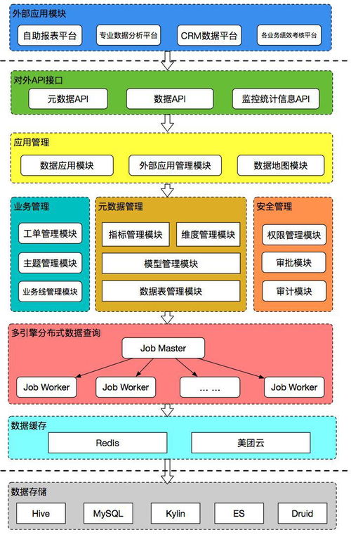 美团酒旅起源数据治理平台的建设与实践