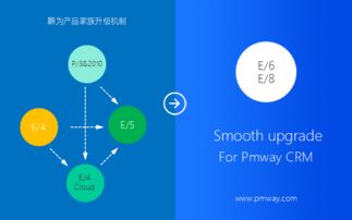 厦门管理软件 项目管理软件 鹏为crm